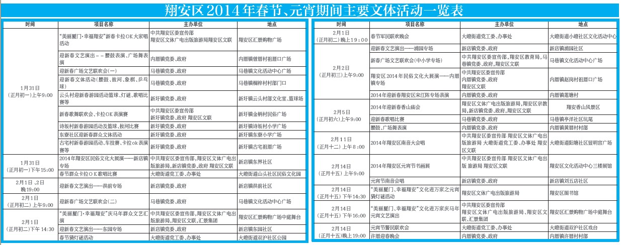 翔安區(qū)2014年春節(jié)、元宵期間主要文體活動(dòng)一覽表