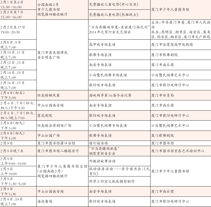 2014年廈門市春節(jié)期間主要文娛活動表2